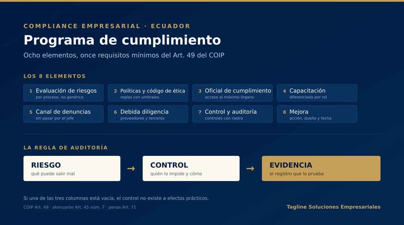 Los ocho elementos de un programa de cumplimiento y los 11 requisitos mínimos del artículo 49 del COIP