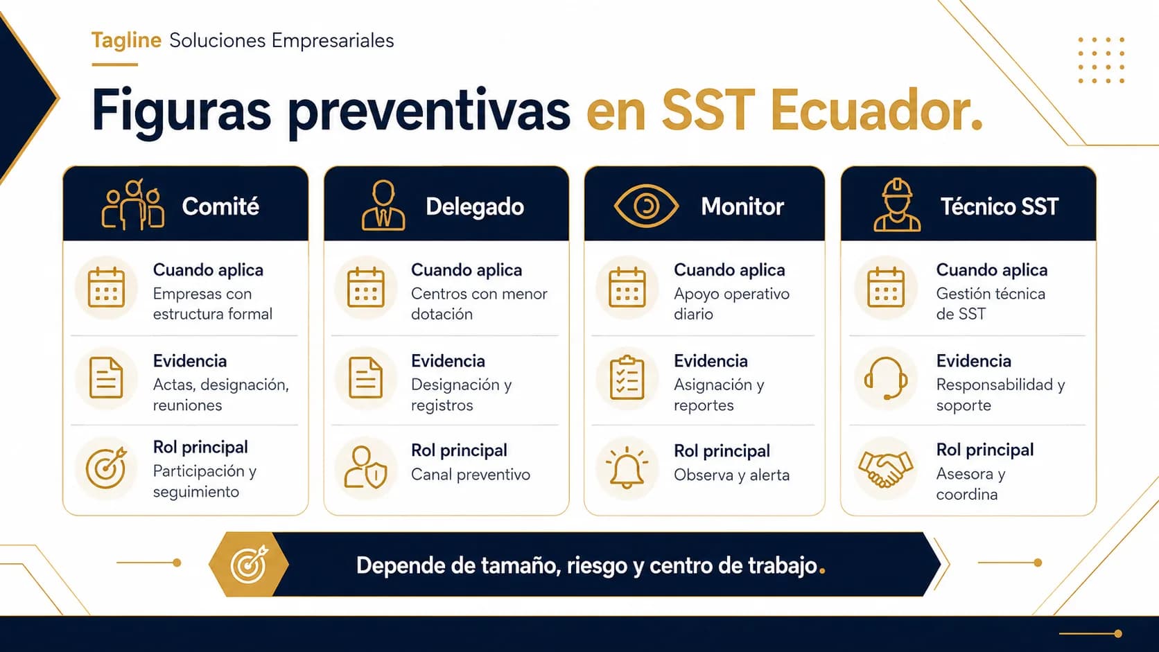 Técnico de Seguridad y Salud Ocupacional en Ecuador 2026