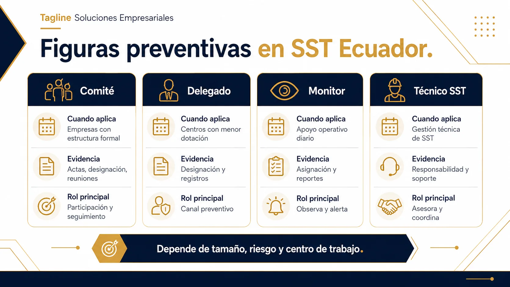 Diferencias entre comité, delegado, monitor y técnico SST.