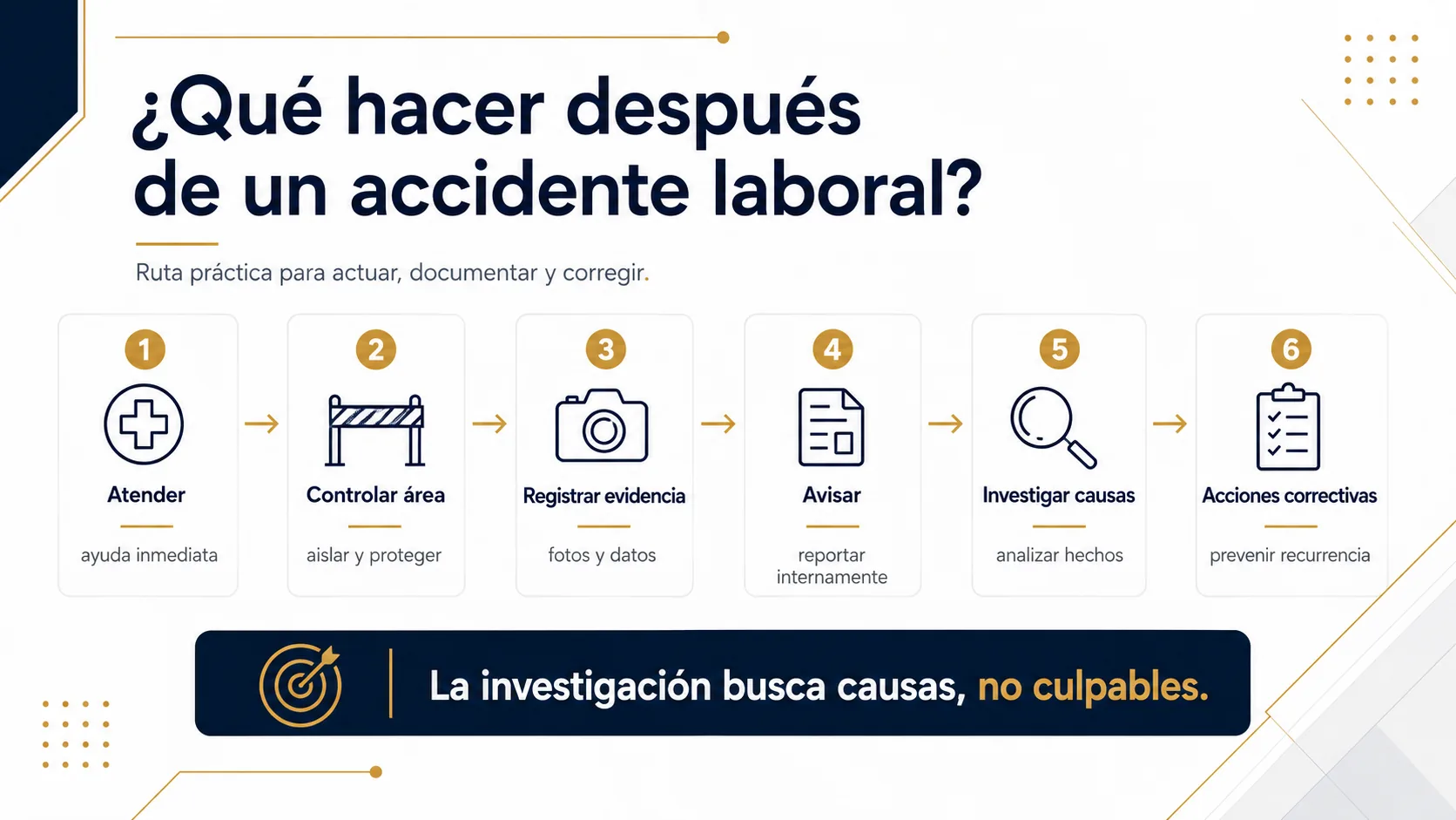 Flujo de acción ante accidente laboral en Ecuador.