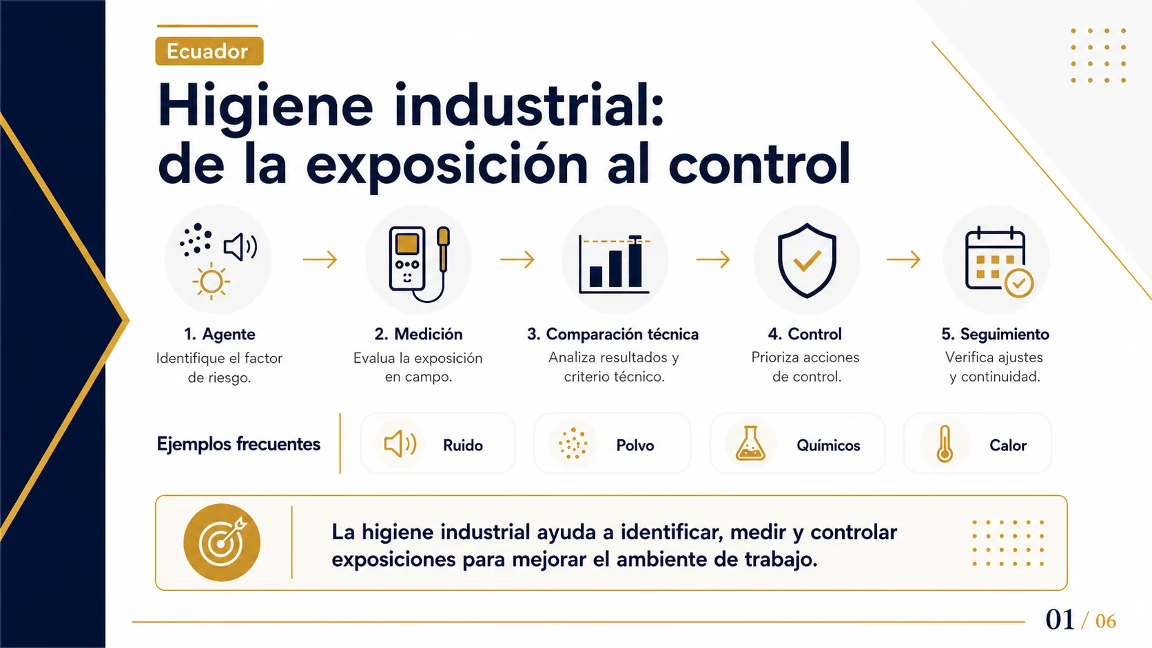 Proceso de higiene industrial desde medición hasta control.