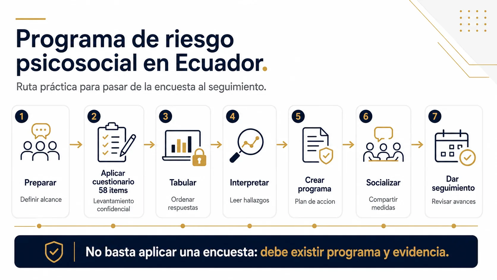 Flujo del programa psicosocial con cuestionario de 58 ítems.