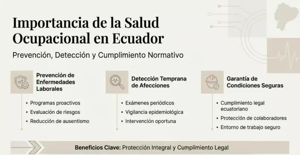 Exámenes ocupacionales 